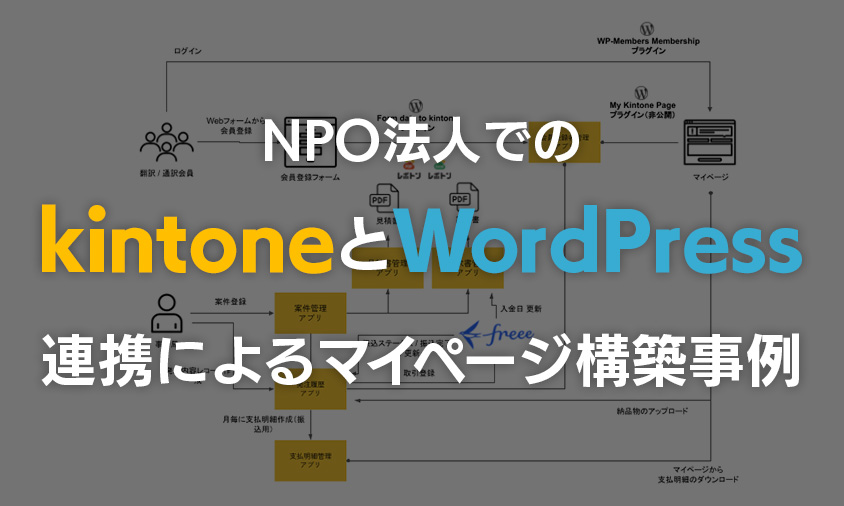 NPO法人でのkintoneとWordPressの連携によるマイページ構築事例