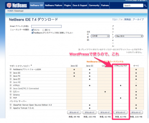 Read more about the article MacでNetBeans7.4がフリーズ（固まる）する時の解決方法